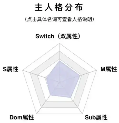 “探索SP小圈的深层玩法,你在其中扮演什么角色?” 一