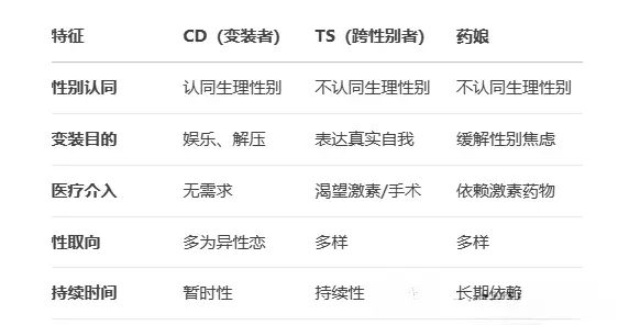 我与m倾向的奇妙探索之旅 一